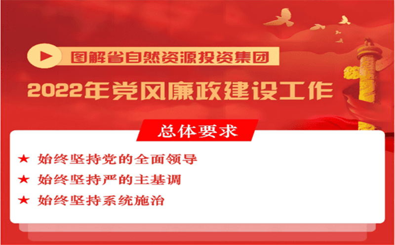 һͼ | ʡͶʼ2022굳ᱨ